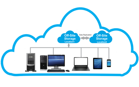 offsite computer backup data storage